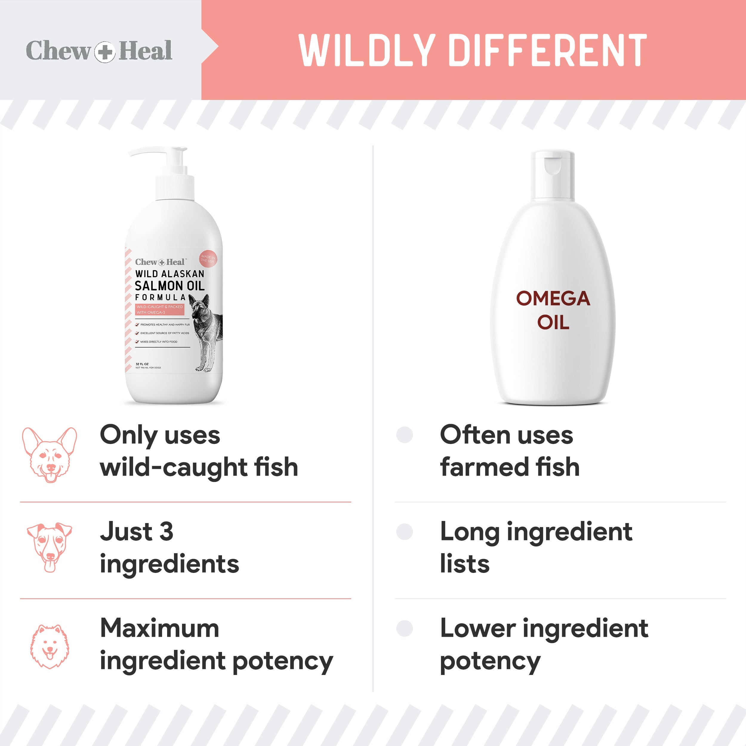 Wild Alaskan Omega Salmon Oil Formula Skin & Coat Liquid Supplement for Dogs