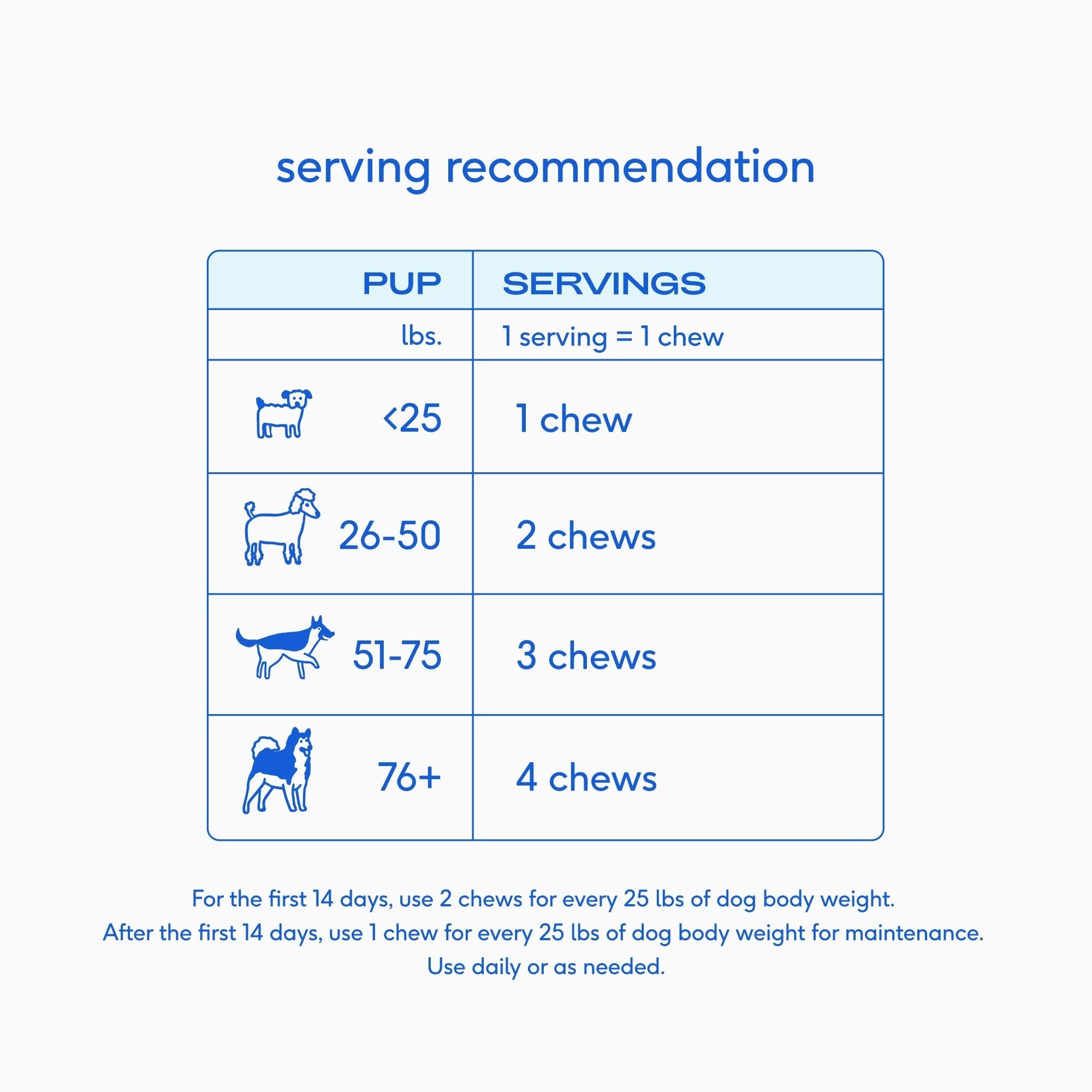 ALLERGY CHEWS - Eva Pet - Native Pet