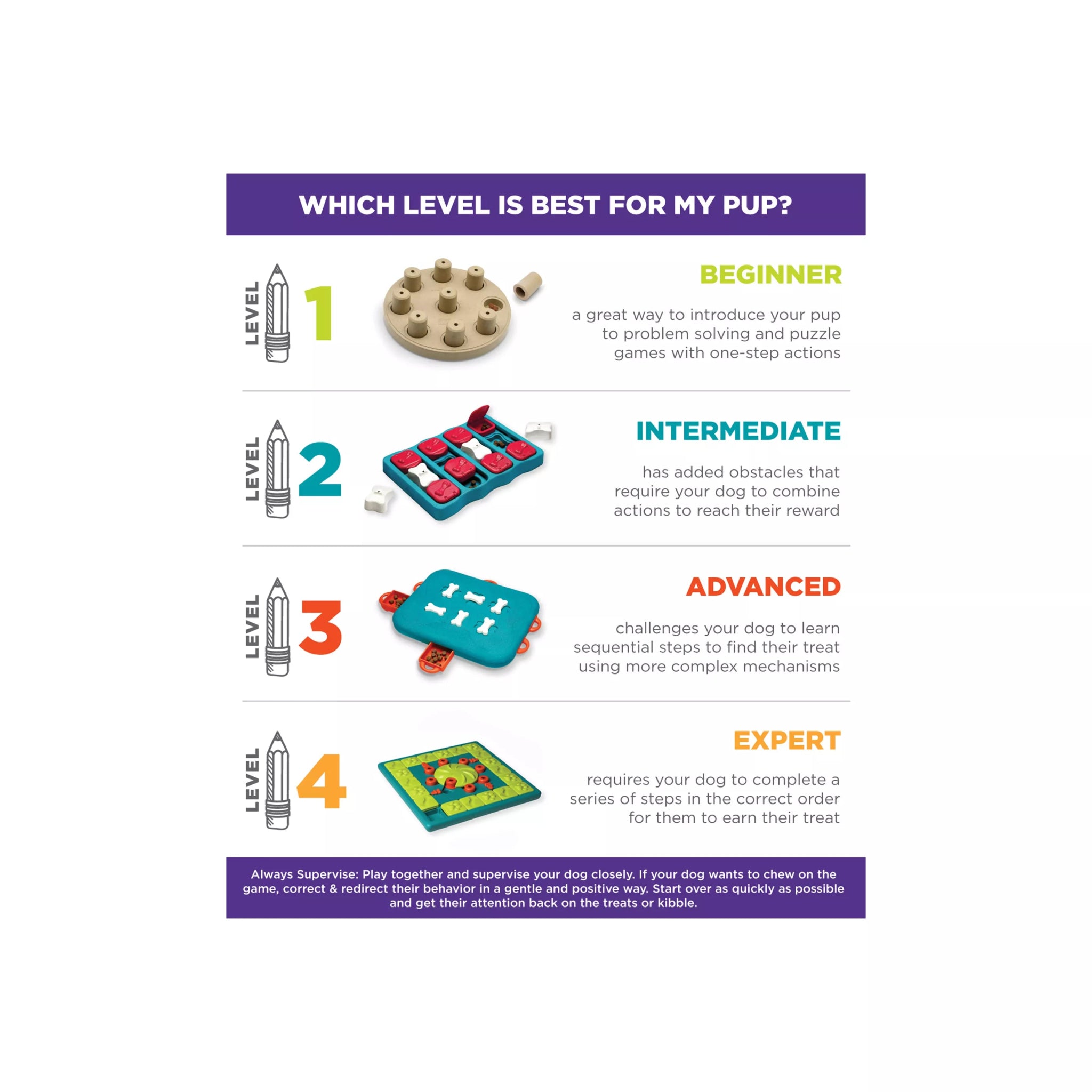 Anxiety & Behavior - Eva Pet - Eva Pet