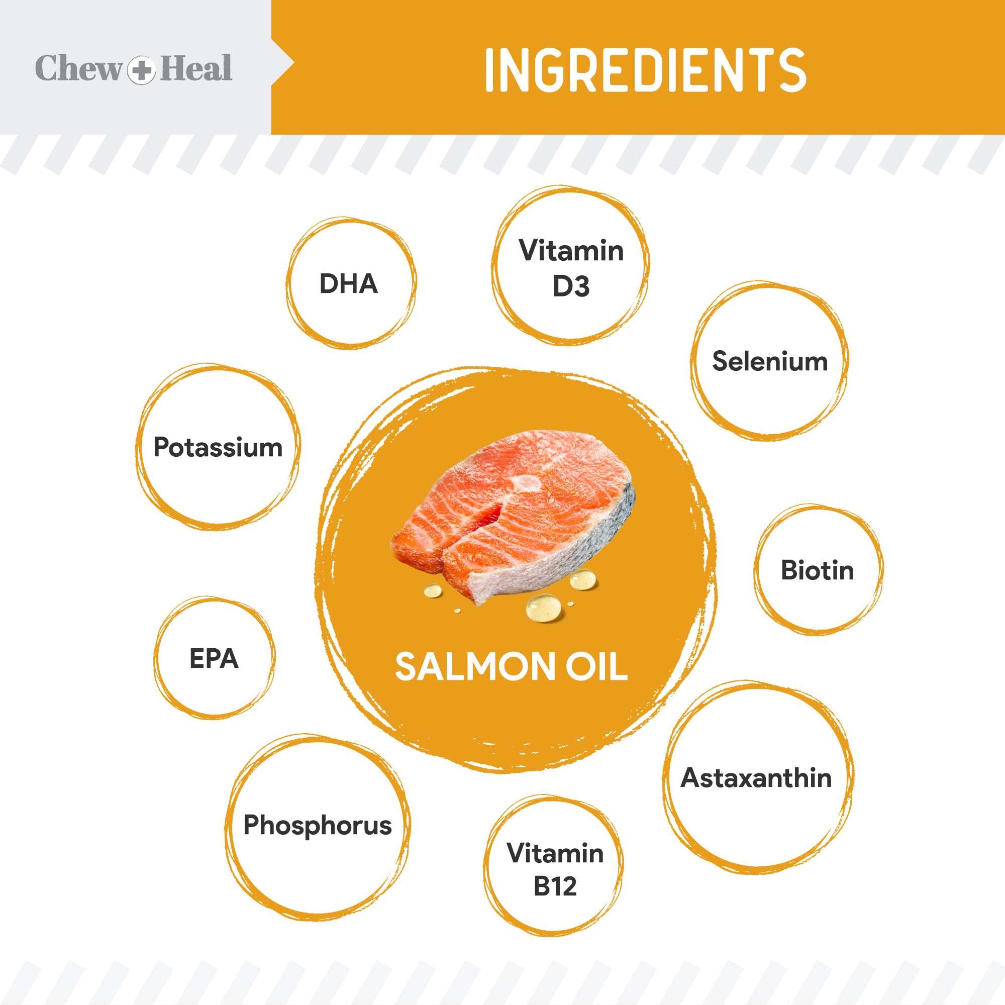 Norwegian Salmon Oil Skin & Coat Supplement for Dogs & Cats