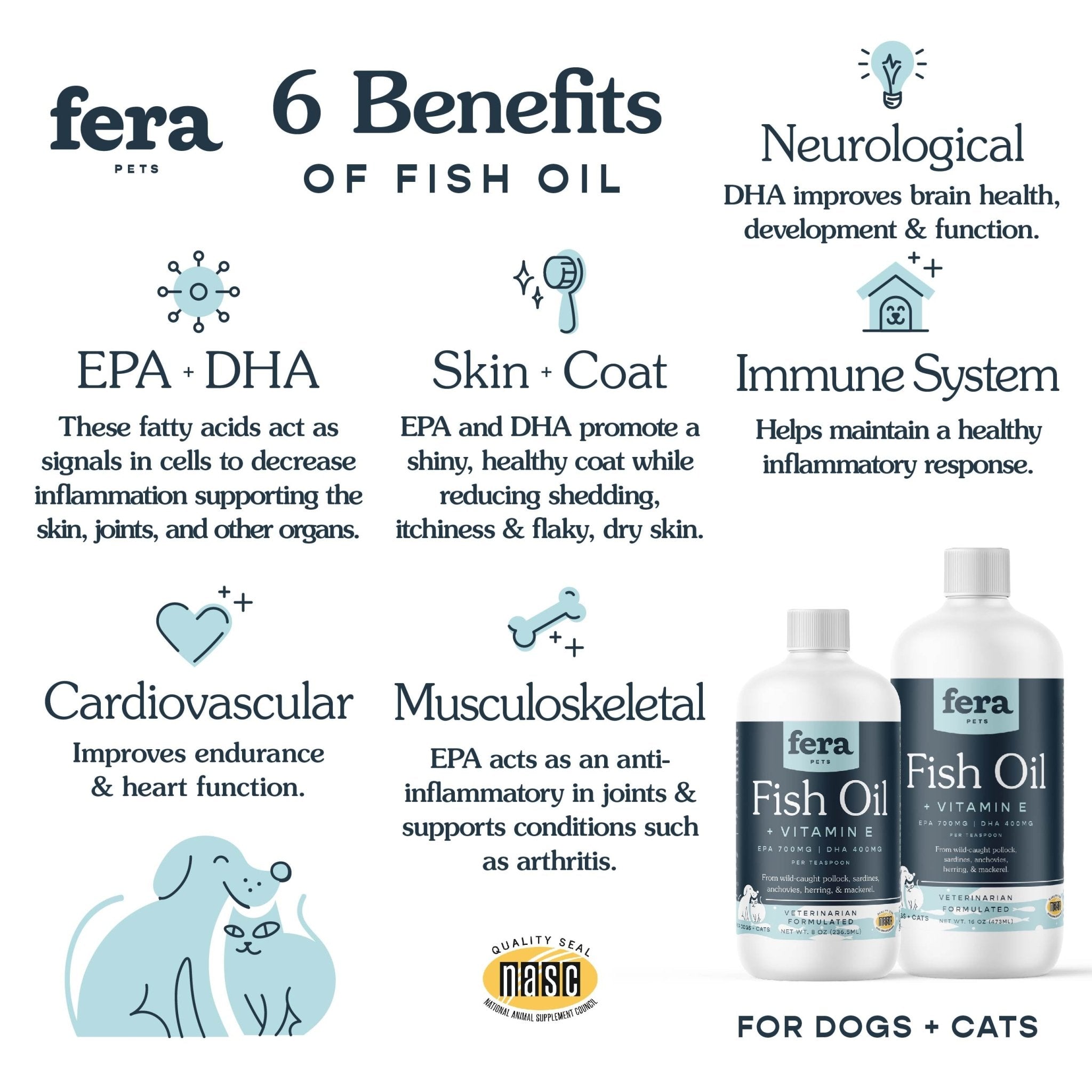 Fish Oil - Eva Pet - Fera Pet Organics