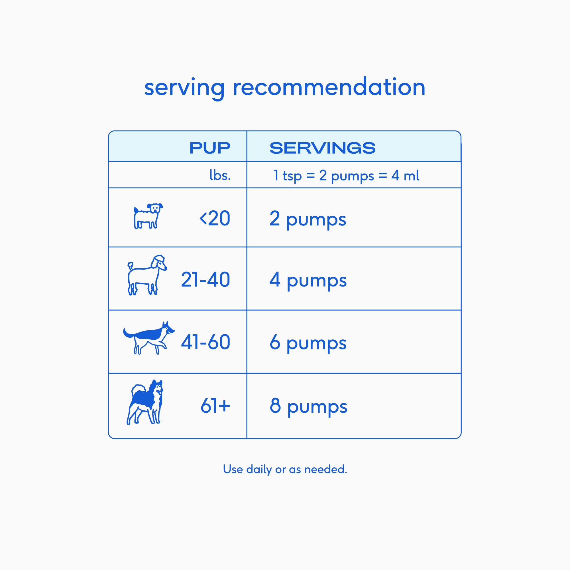 OMEGA OIL - Eva Pet - Native Pet