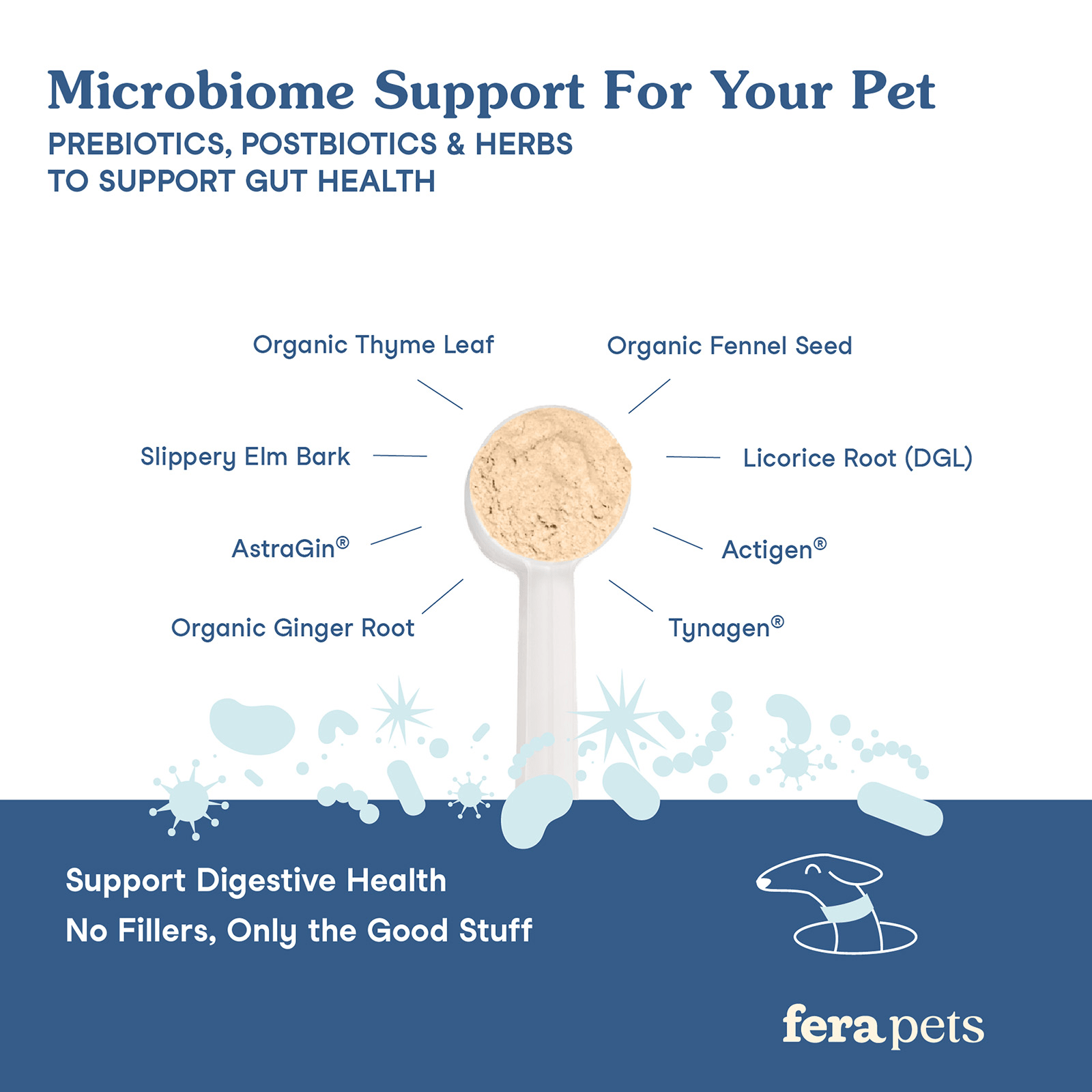 Postbiotics Plus - Eva Pet - Fera Pets