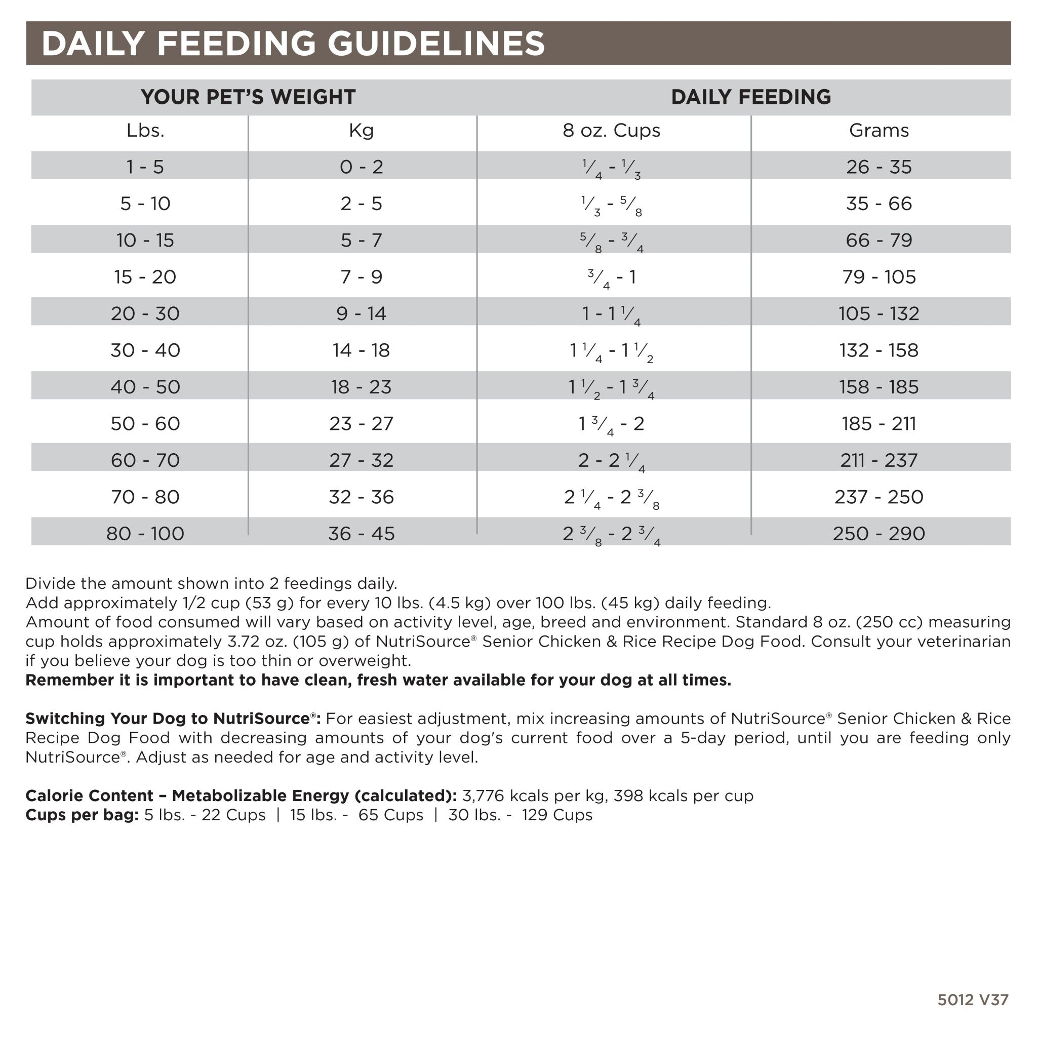 Senior Chicken & Rice - Eva Pet - NutriSource
