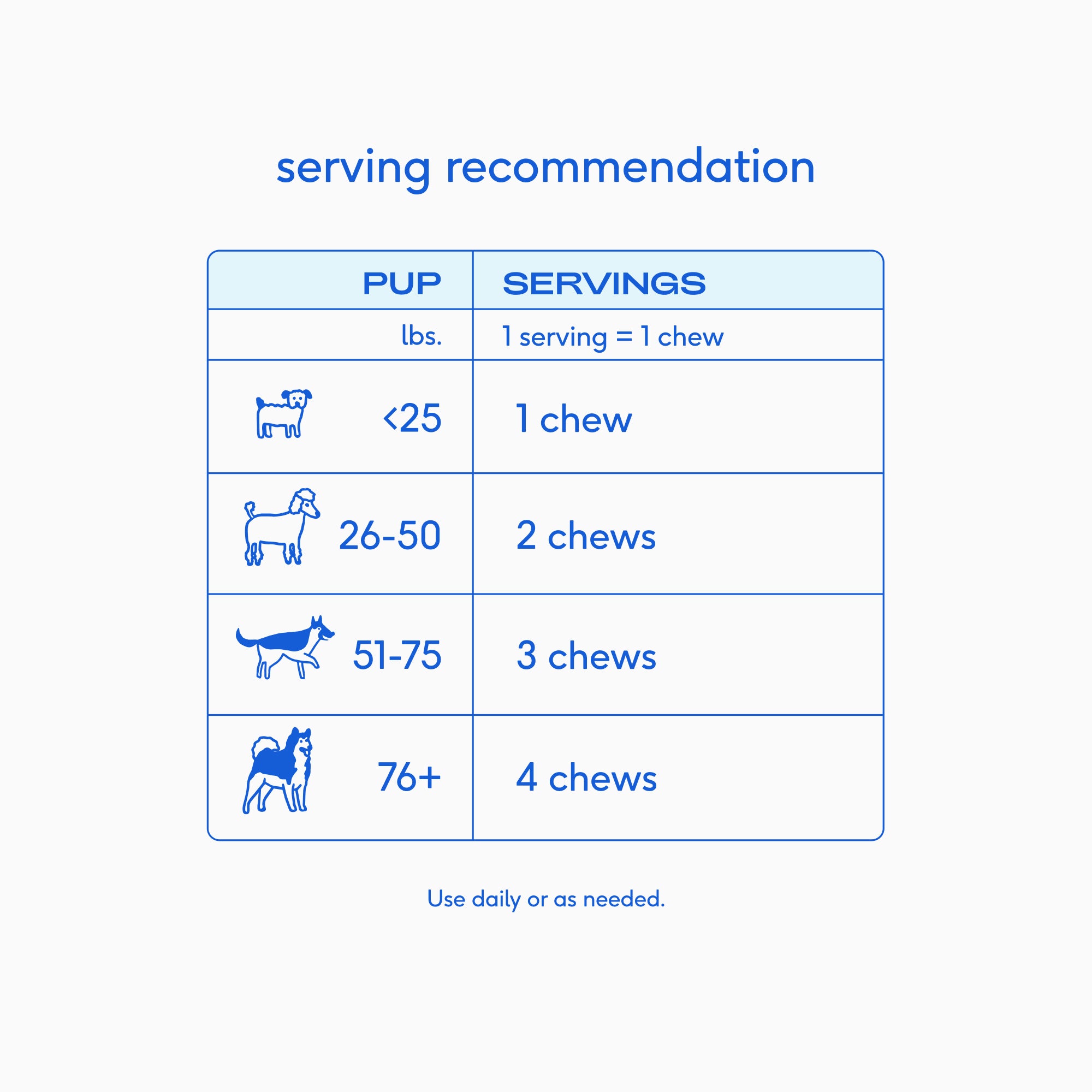 SKIN+COAT CHEWS - Eva Pet - Native Pet