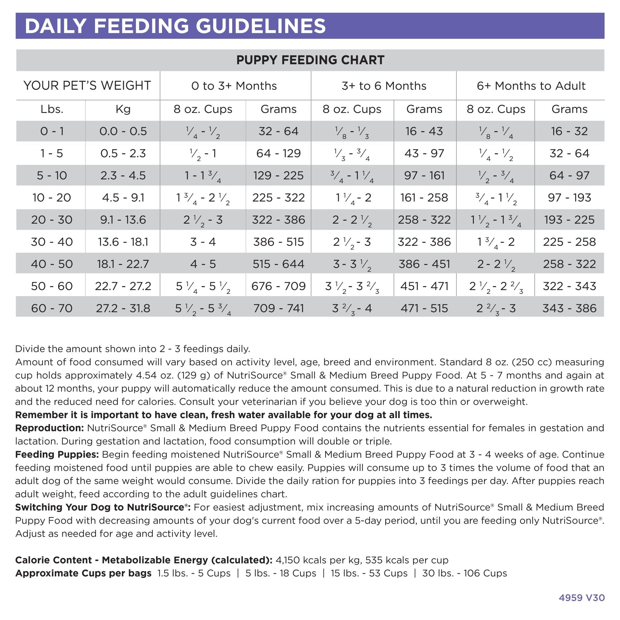 Small and Medium Breed Puppy - Eva Pet - NutriSource
