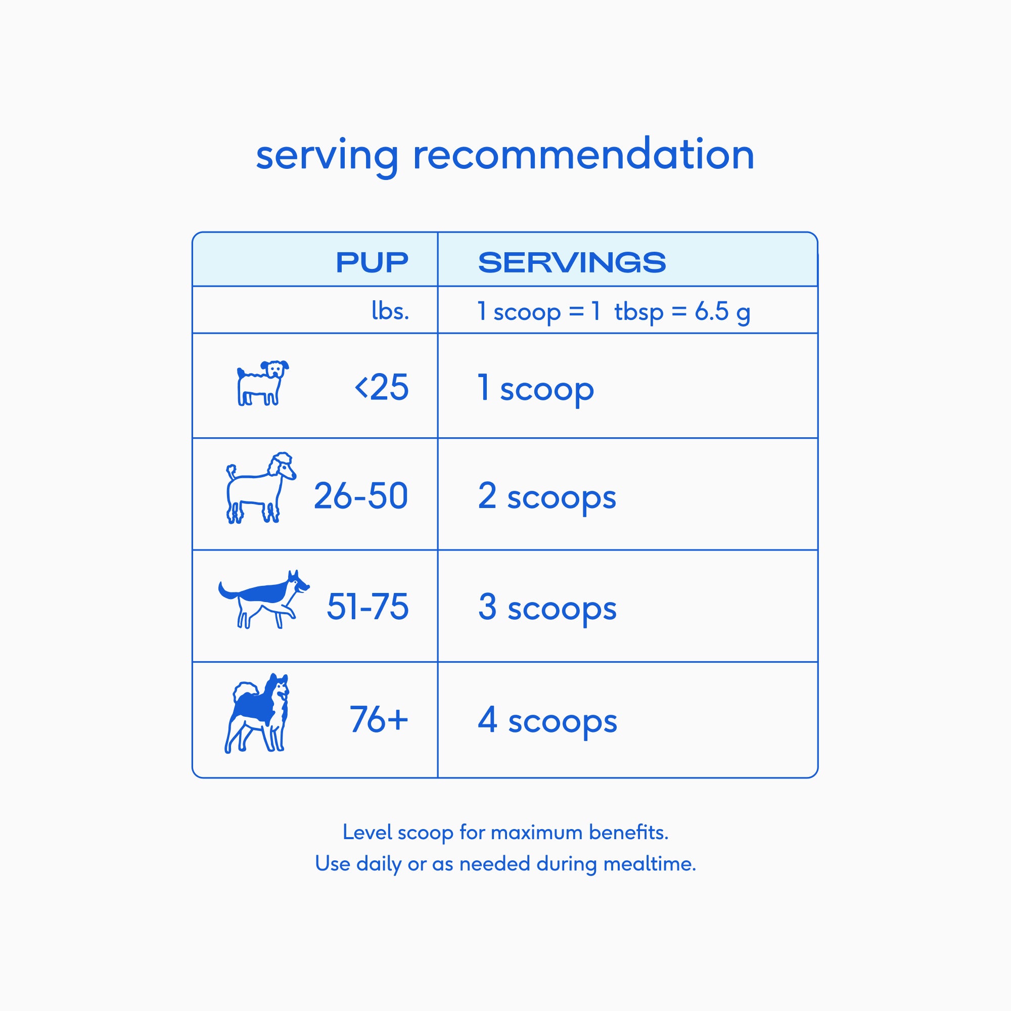 THE DAILY - Eva Pet - Native Pet