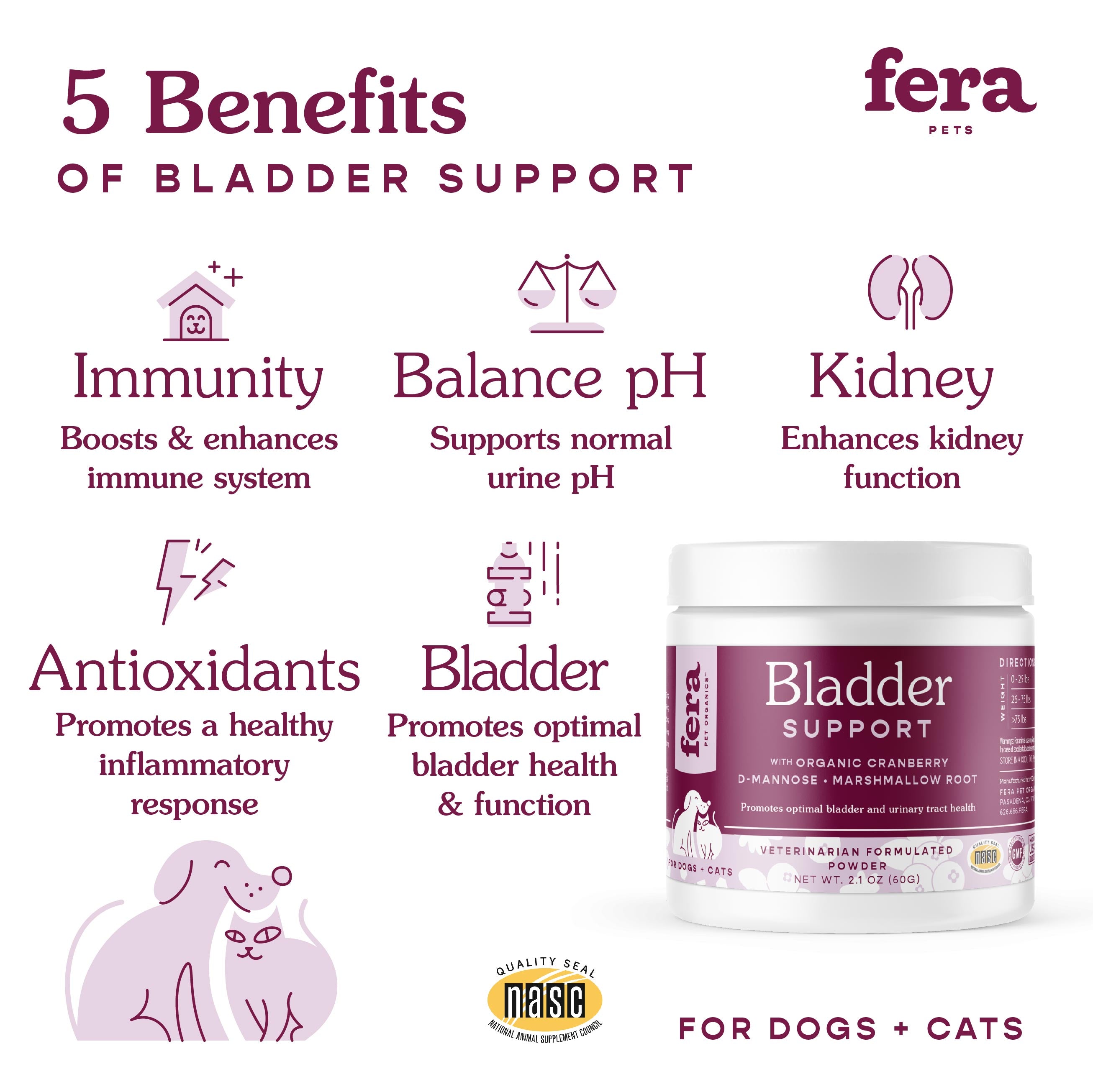 Bladder Support for Dogs and Cats