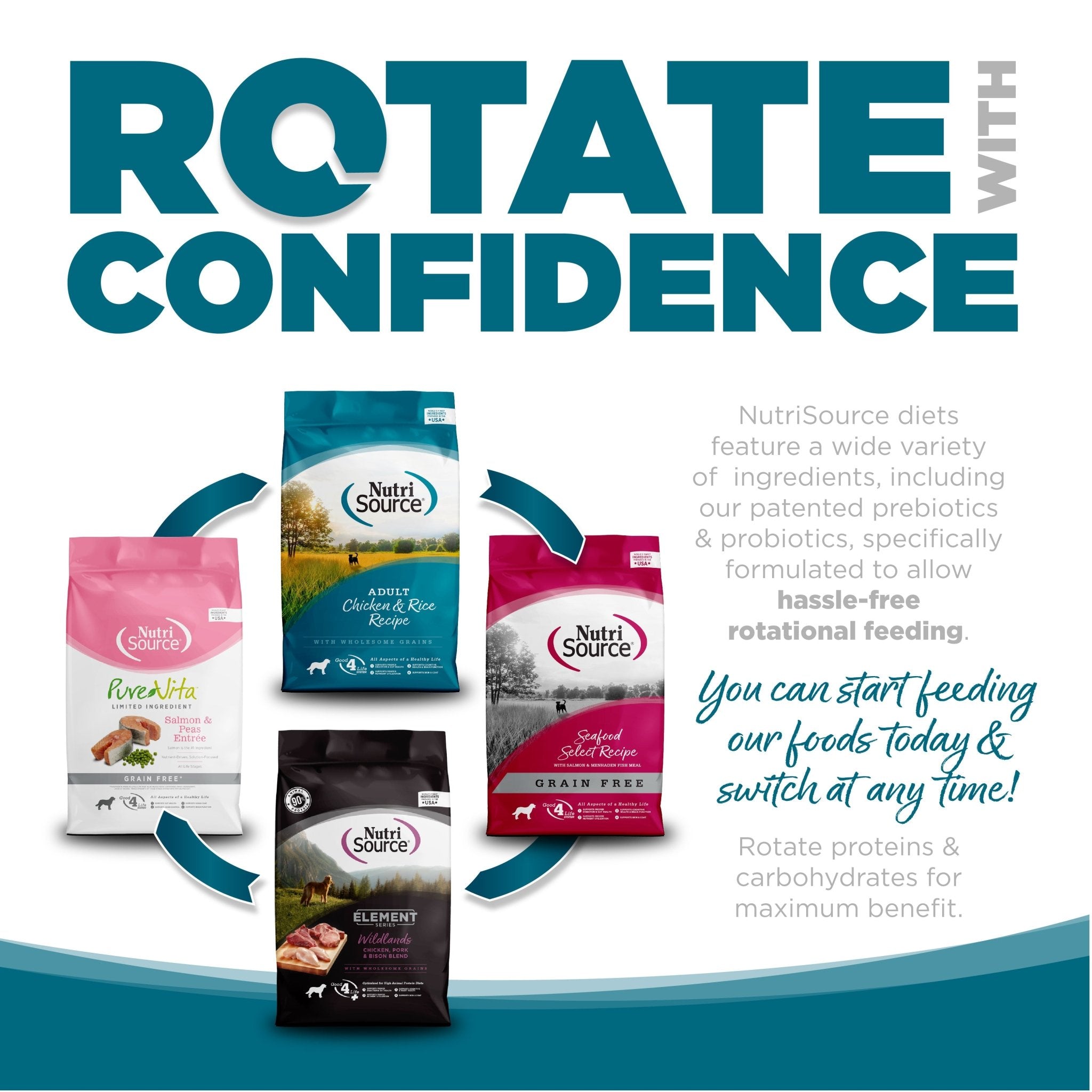 Adult Chicken & Rice - Eva Pet - NutriSource