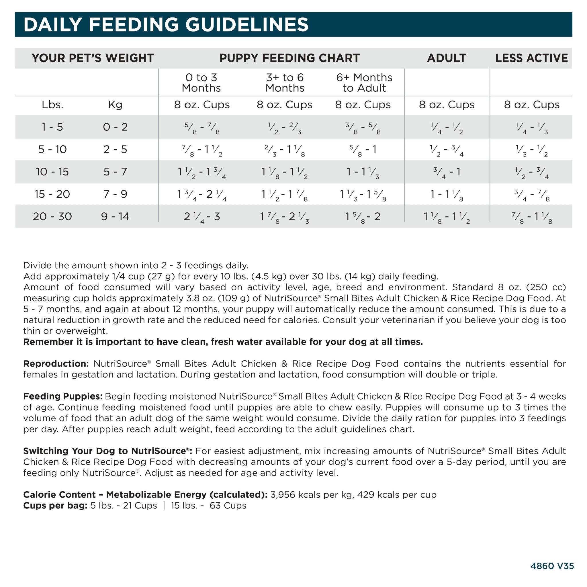 Adult Chicken & Rice Small Bites - Eva Pet - NutriSource
