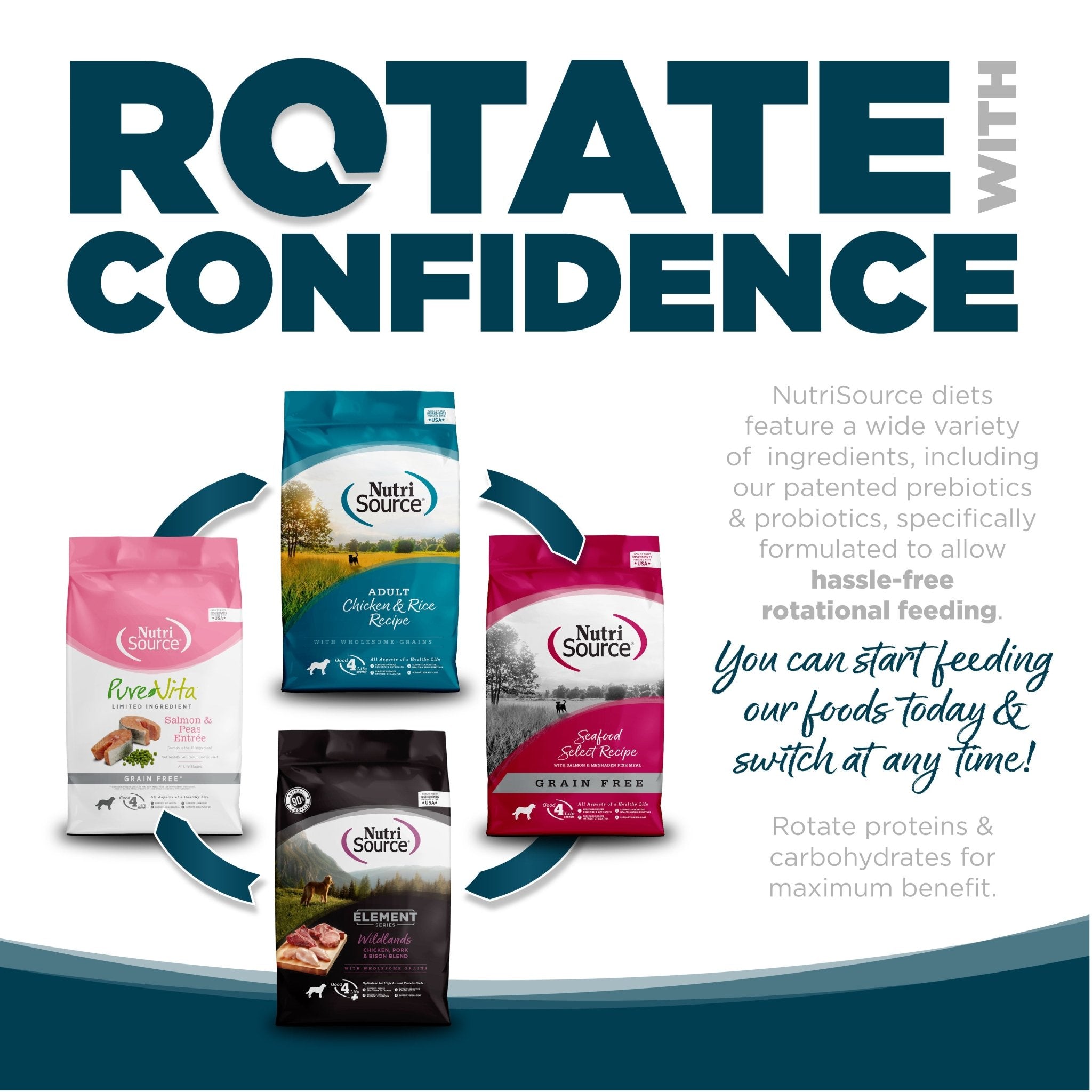 Adult Chicken & Rice Small Bites - Eva Pet - NutriSource