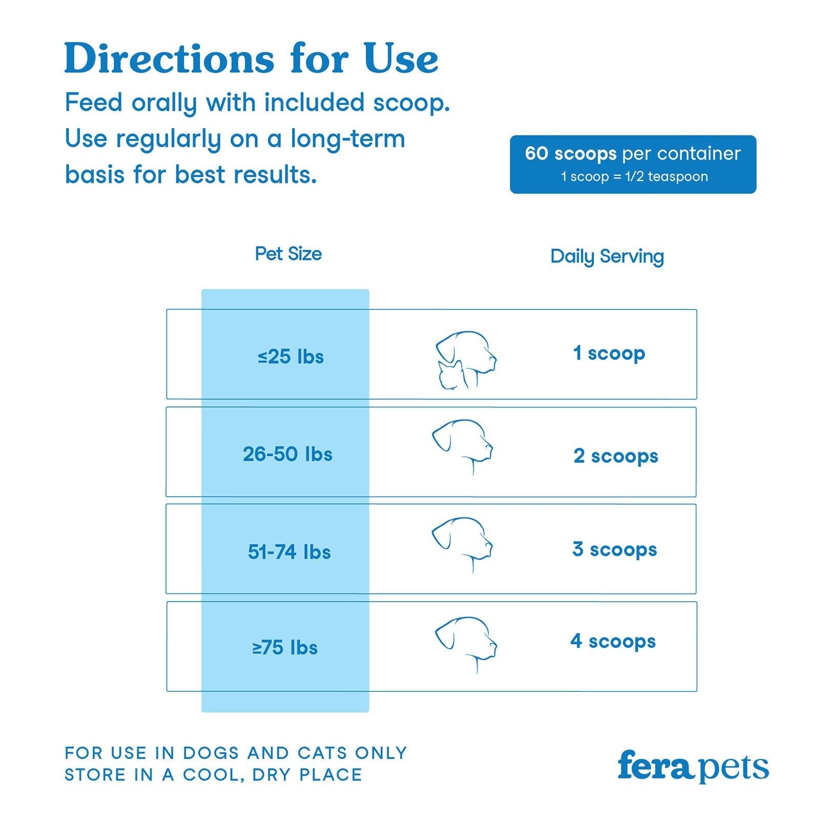 Dental Support - Eva Pet - Fera Pets