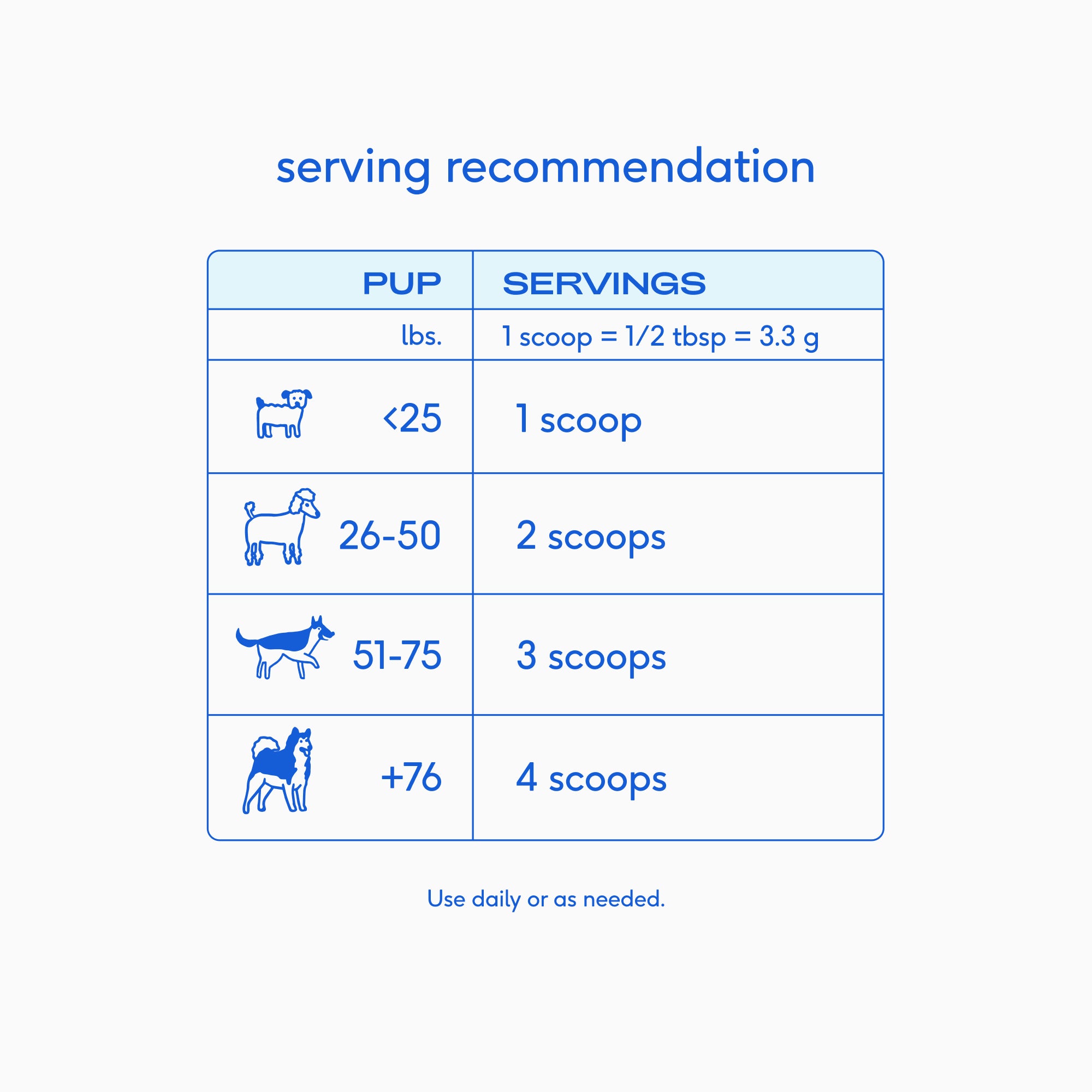 GOAT MILK - Eva Pet - Native Pet