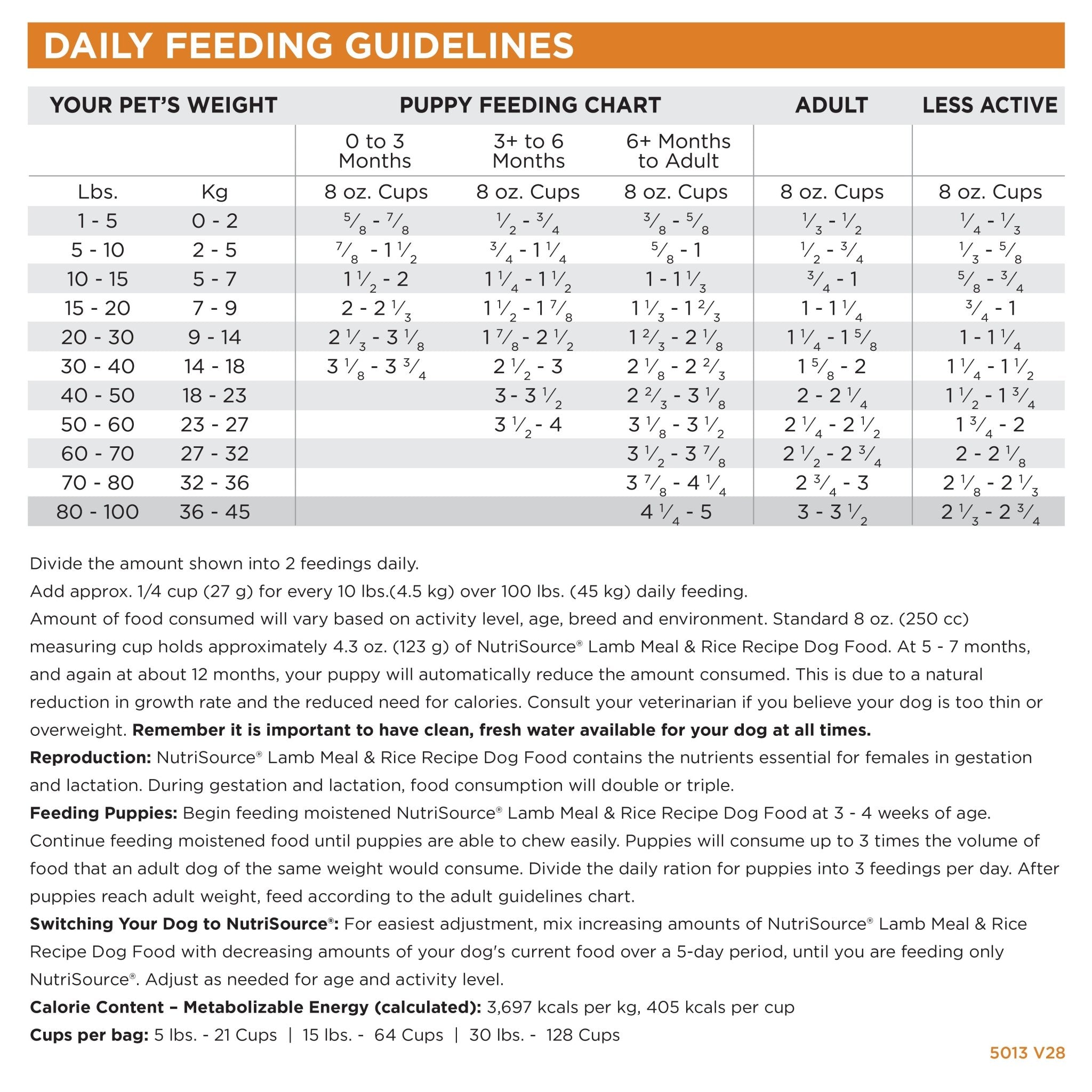 Lamb Meal & Rice - Eva Pet - NutriSource