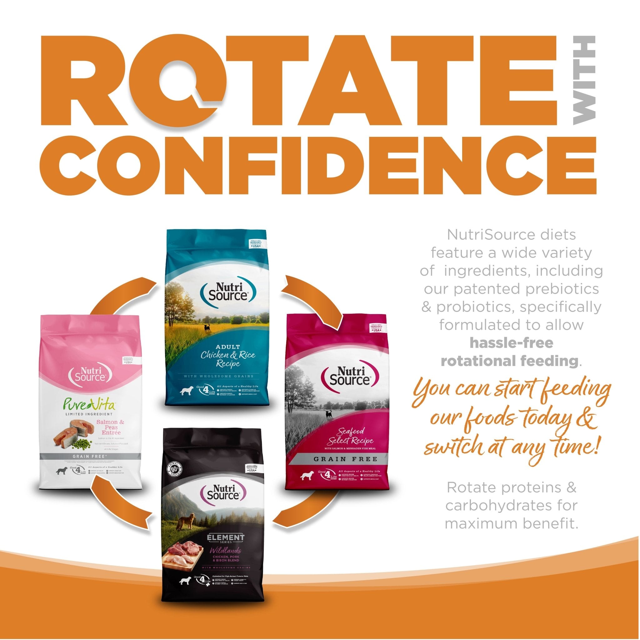 Lamb Meal & Rice - Eva Pet - NutriSource