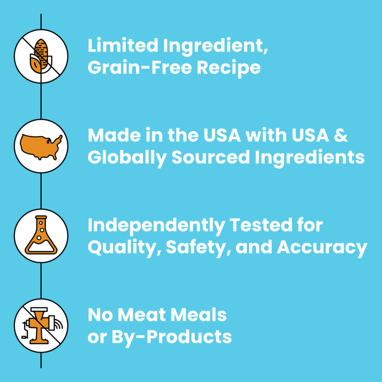 Liberty® Dry Food for Dogs – Chicken Recipe - Eva Pet - Bixbi