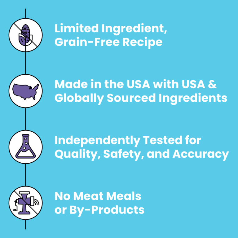 Liberty® Dry Food for Dogs – Lamb Recipe - Eva Pet - Bixbi
