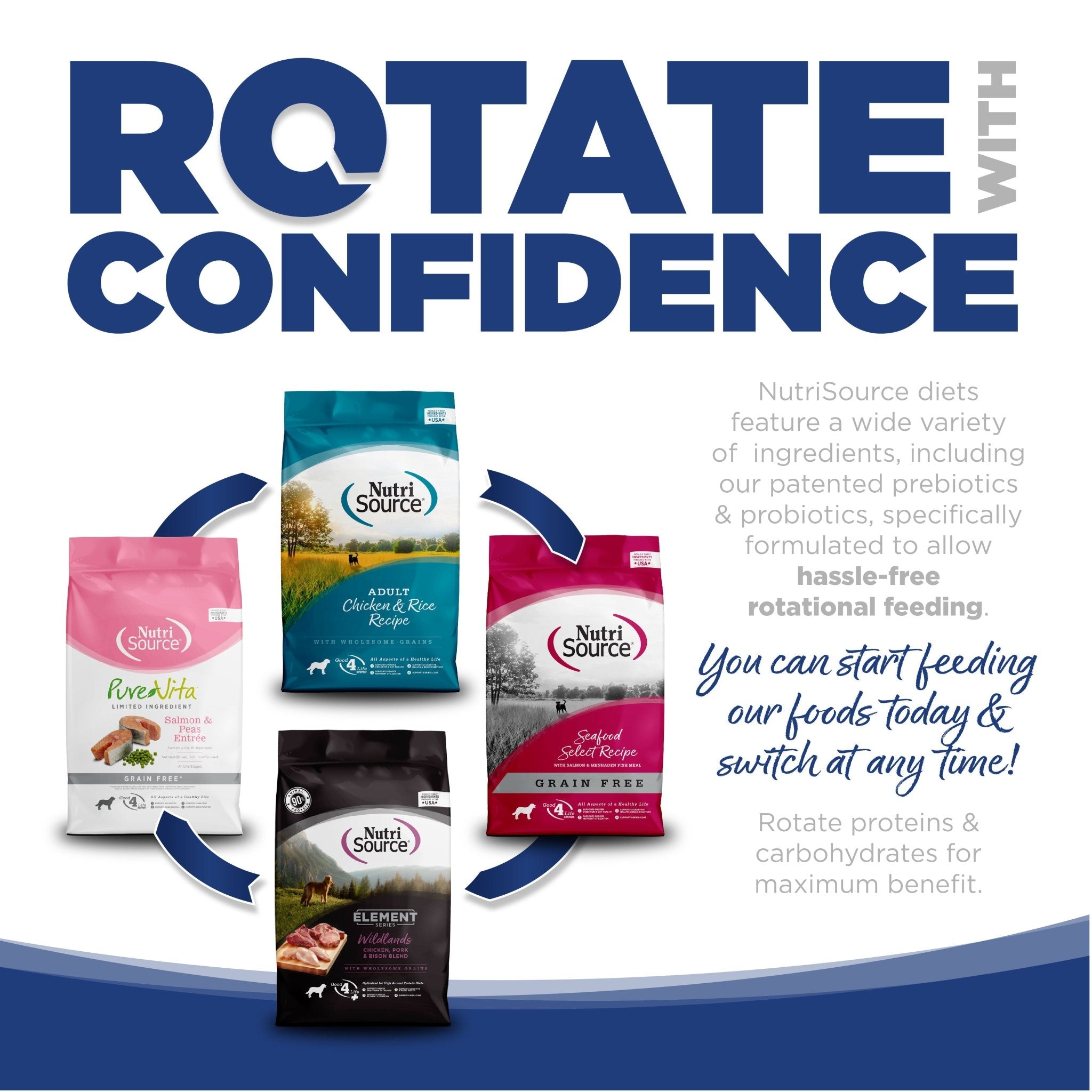 Trout & Rice - Eva Pet - NutriSource