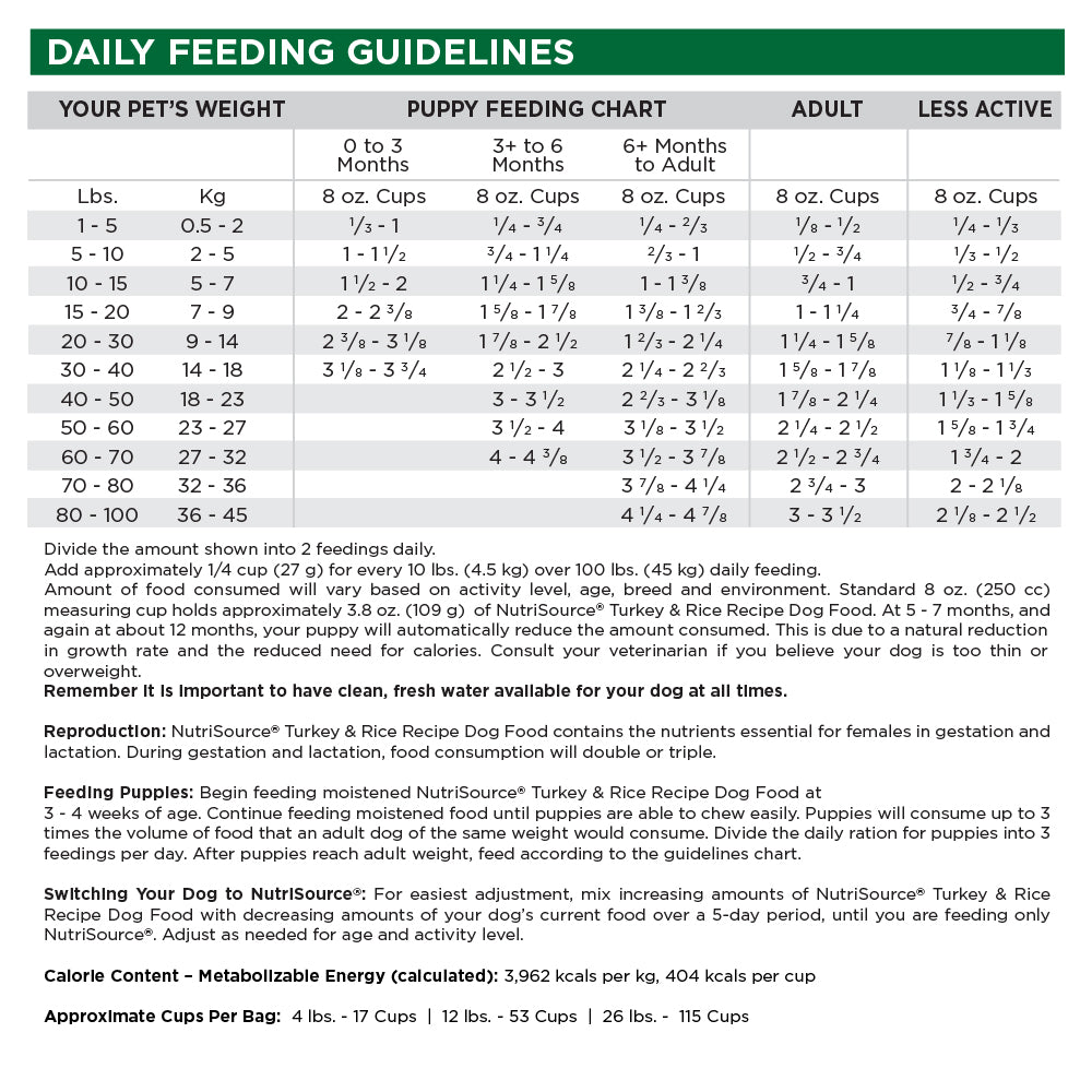 Turkey & Rice - Eva Pet - NutriSource
