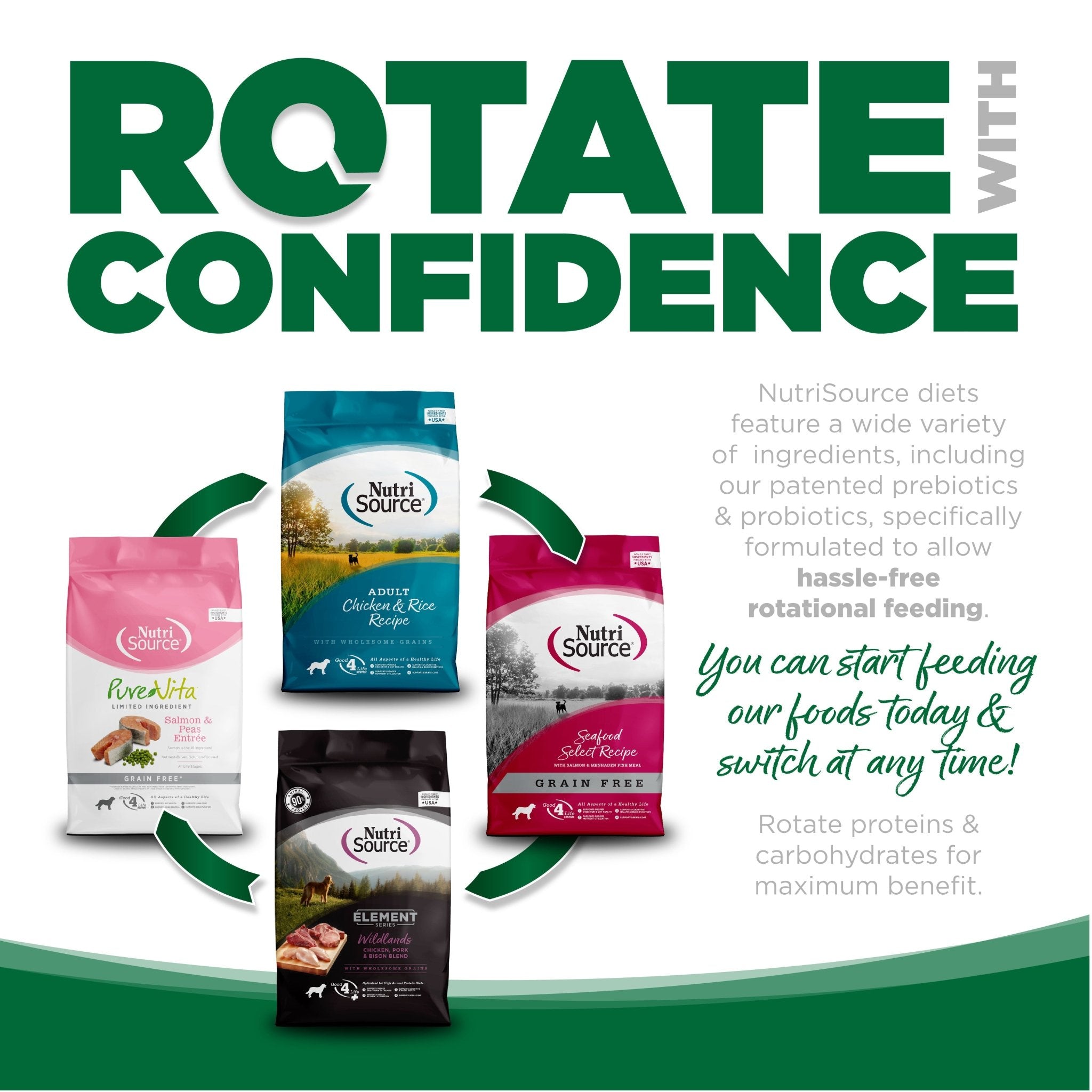 Turkey & Rice - Eva Pet - NutriSource