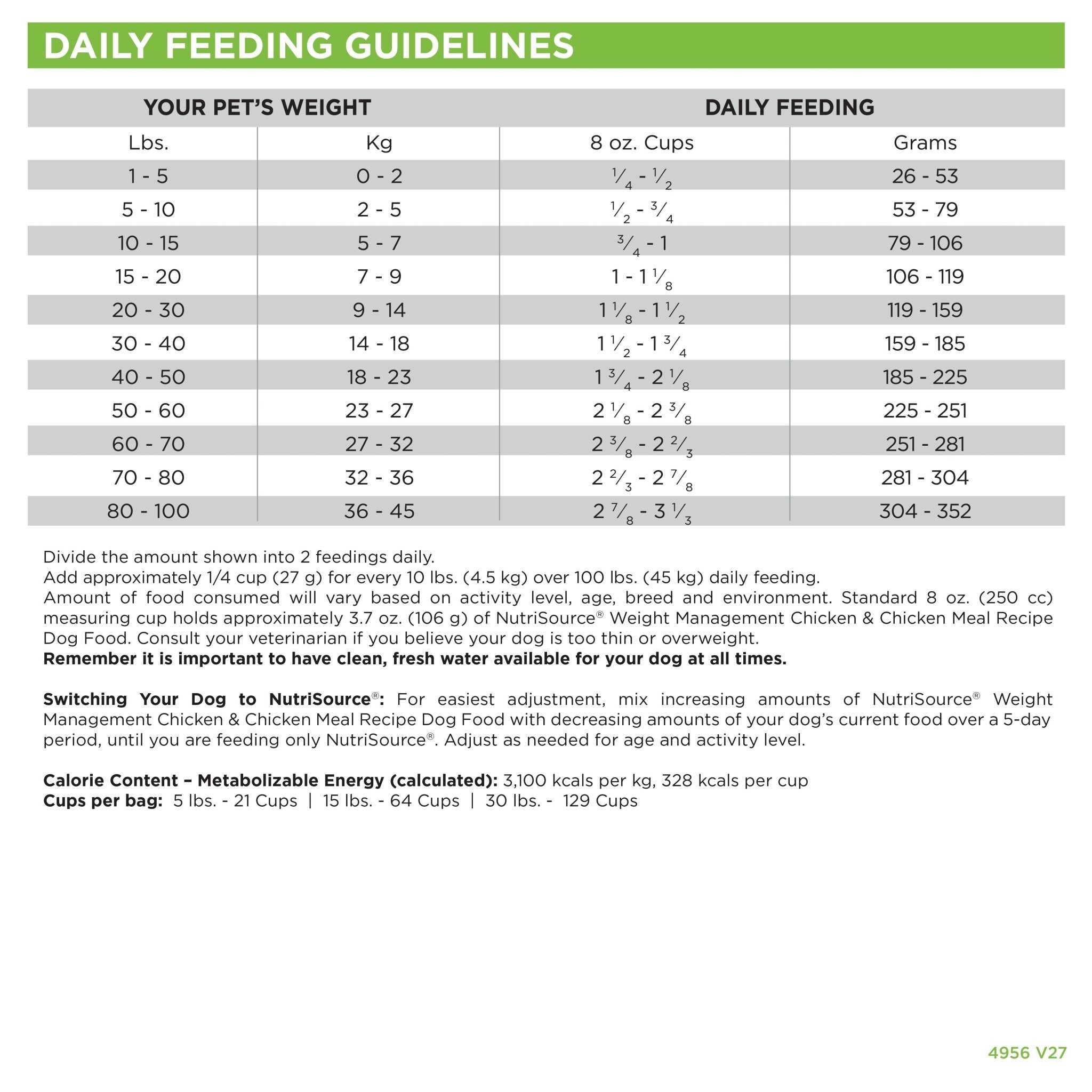Weight Management Chicken & Rice - Eva Pet - NutriSource